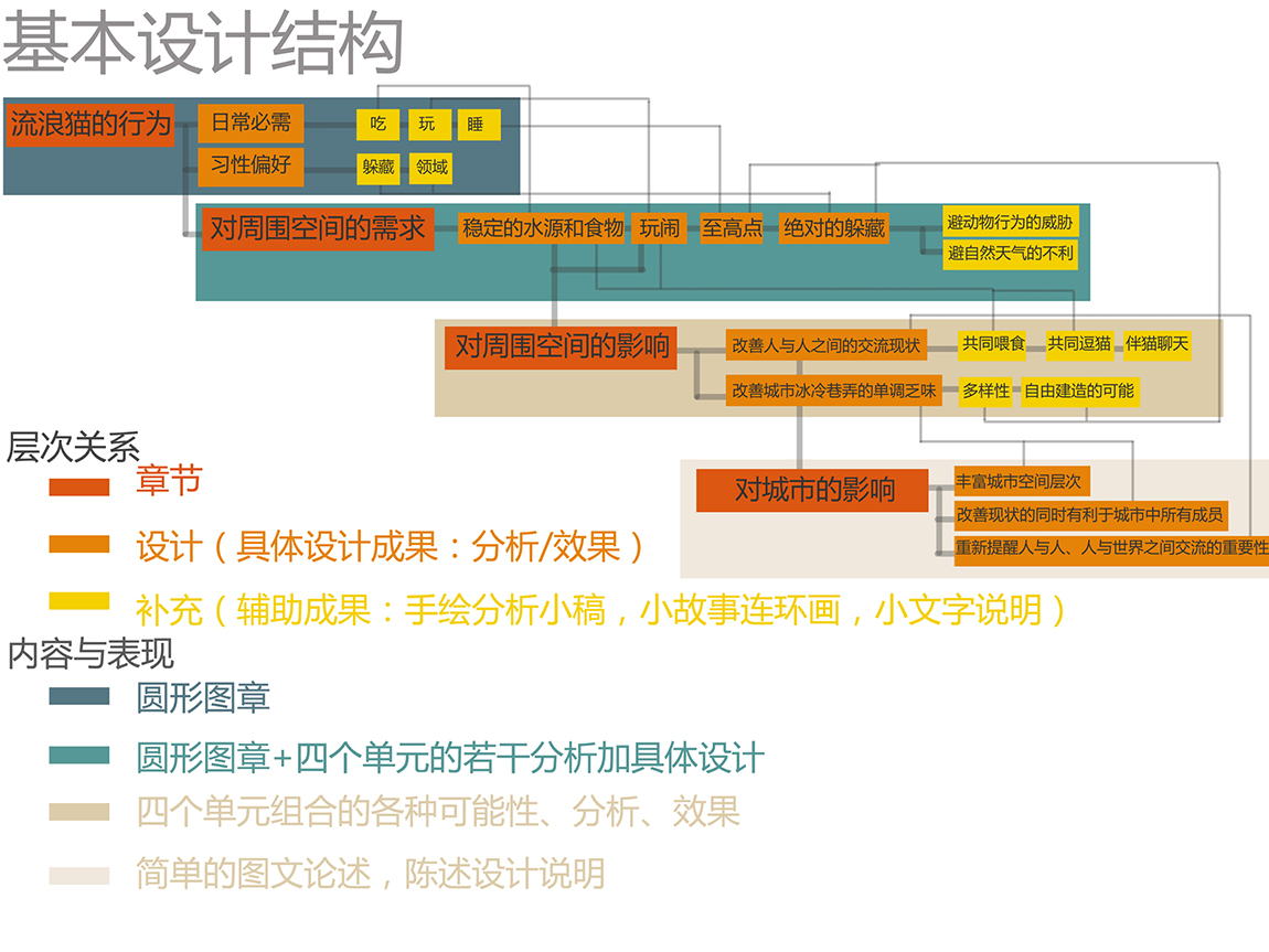 大结构.jpg